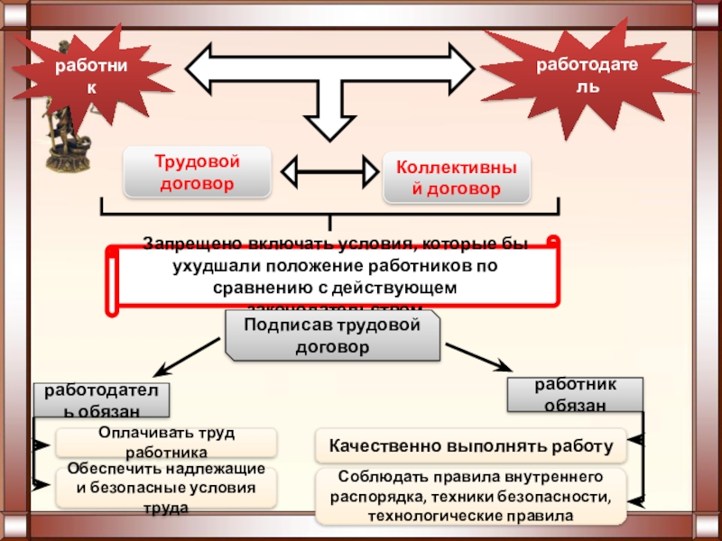 Положения коллективного договора ухудшающие положение работников. Ребус коллективный договор. Положения коллективного договора ухудшающие положение работников. Коллективный договор образец. Положение это локальный нормативный акт.