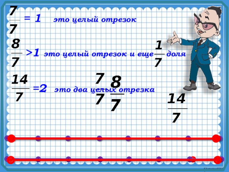 На рисунке изображен 7 3 отрезка. Правильные и неправильные дроби в отрезка. Целочисленные отрезки. Целый отрезок. Как выглядит 1 целая отрезками.