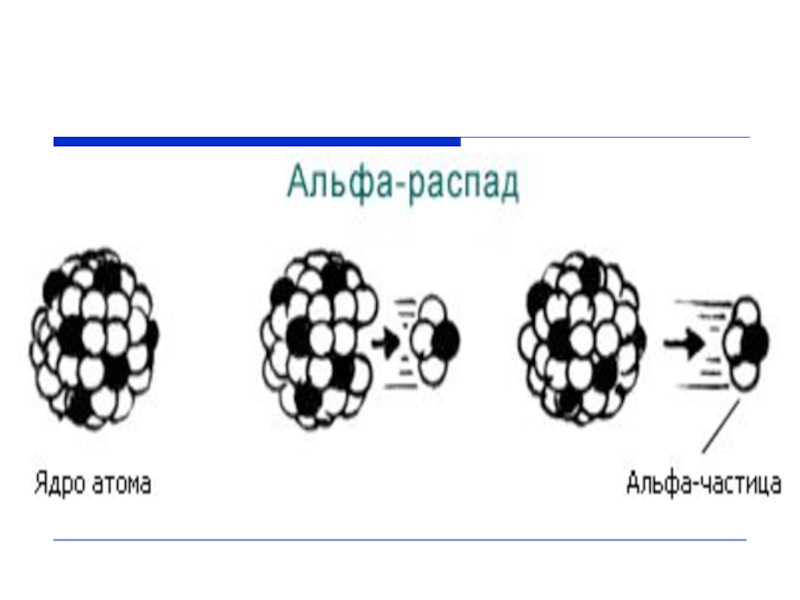 Альфа распад ядра атома. Альфа распад платины. Альфа распад ядра. Правило смещения для Альфа распада. Альфа распад сопровождается.