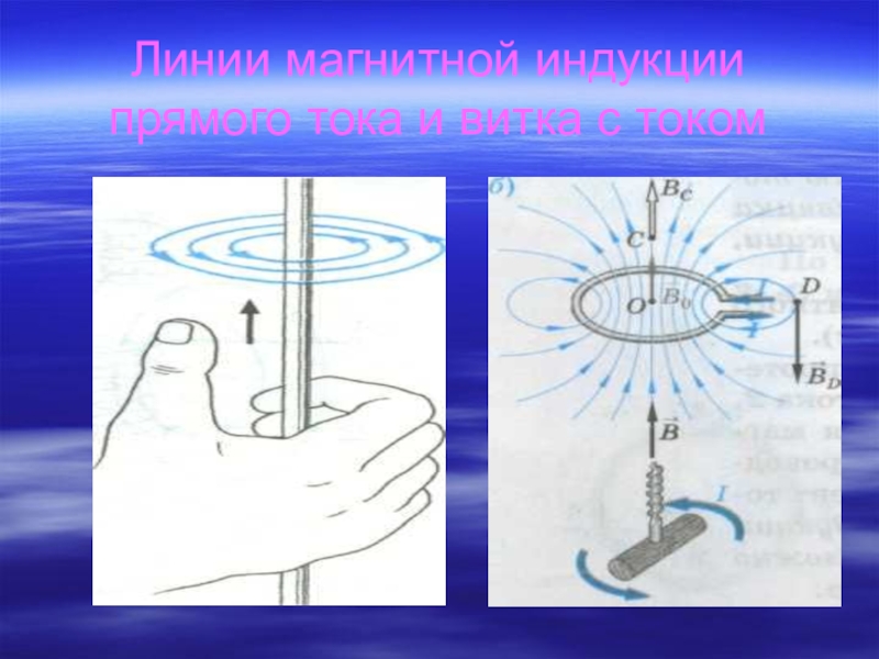 Магнитное поле прямого тока 8 класс физика презентация