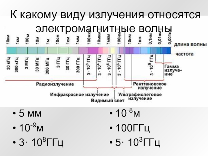 Длина волны 10 10 чего. К какому виду волн относится электромагнитная волна. Что относится к электромагнитным излучениям. Какие излучения относятся к электромагнитным. Электромагнитные волны излучение электромагнитных волн.