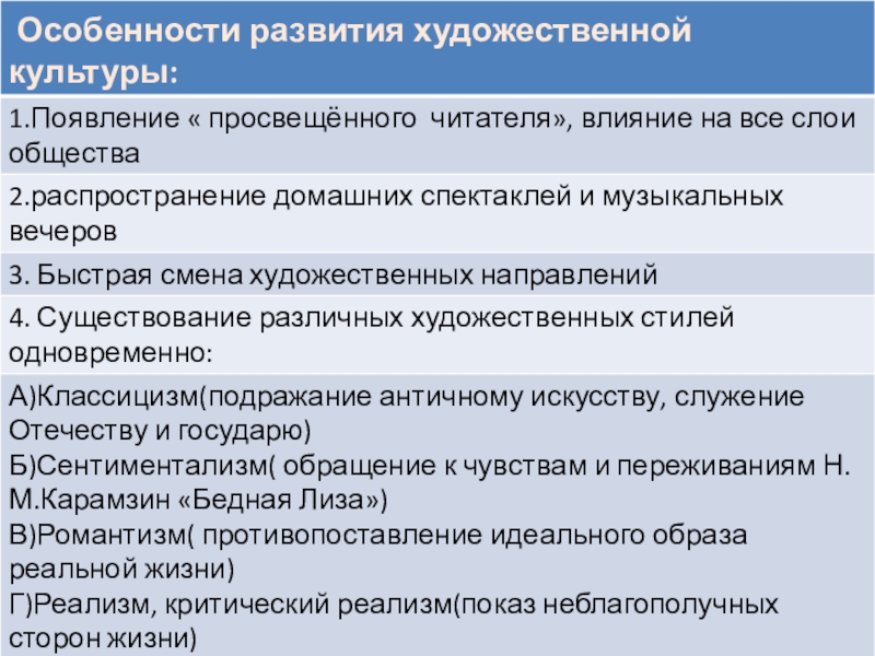 Презентация на тему особенности развития художественной отечественной культуры