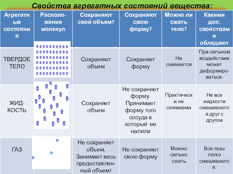 Агрегатные состояния вещества картинки