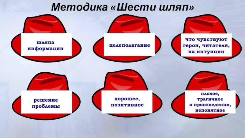 Желая шляпа метод 6 шляп. Метод шести шляп в преподавании юридических дисциплин. Шесть шляп. Какие уроки природа дает герою и читателю