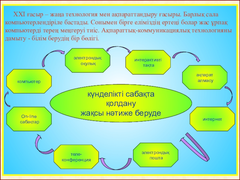 Ойын технологиялары презентация