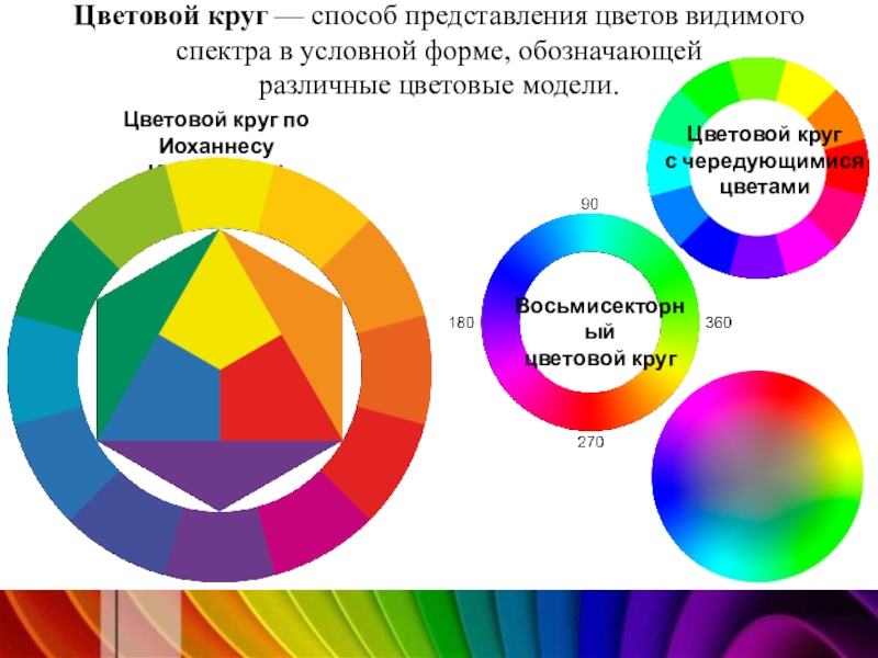 Цвет основы цветоведения 6 класс презентация