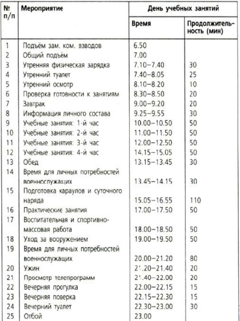 Какой распорядок дня для военнослужащих. График распорядка для военнослужащего. Распорядок дня воинской части таблица. Распорядок дня военнослужащего.