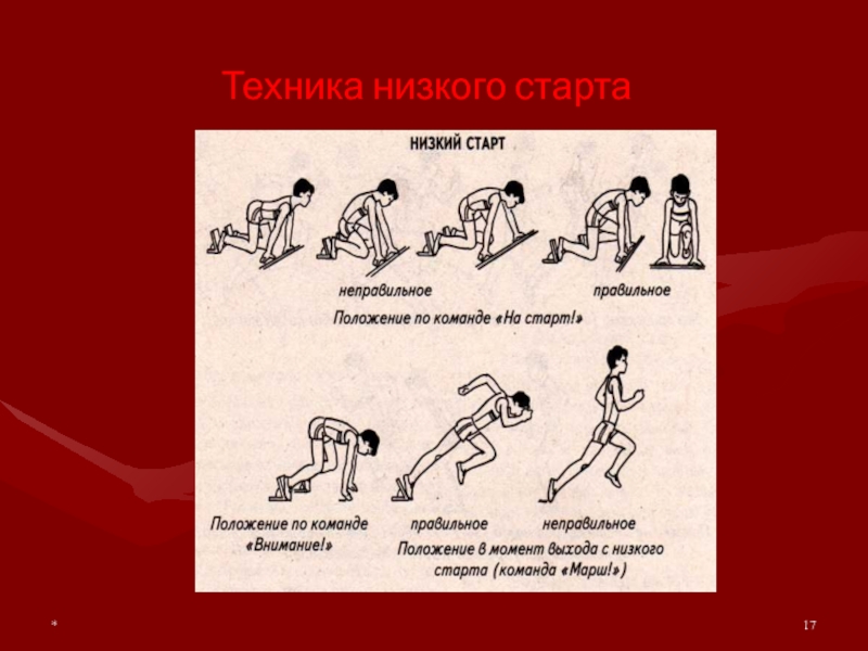 Старт с опорой на одну руку найдите соответствие на рисунке