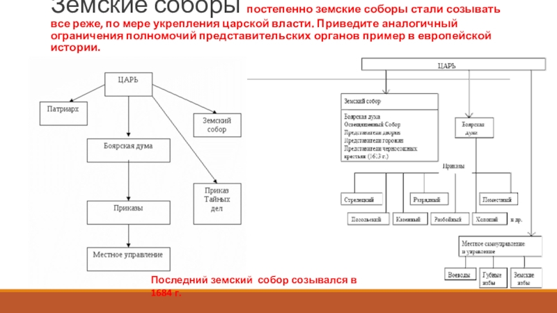 7 класс история презентация россия при первых романовых