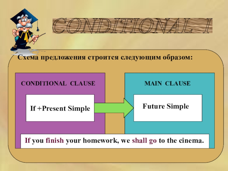 Презентация на тему first conditional