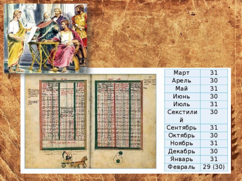 История календаря проект по математике