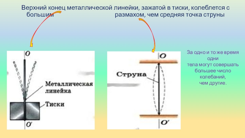 Колебания презентация 9 класс