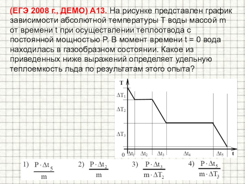 На рисунке изображен график зависимости температуры воды от времени