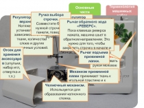 Интерактивная презентация по технологии Бытовая швейная машина (5-6 класс)