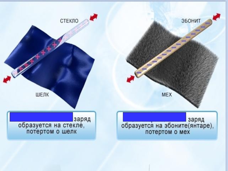 Заряд тканей. Стеклянная палочка и шелк. Стеклянная палочка о шерсть. Эбонит и мех. Эбонитовая и стеклянная палочки.