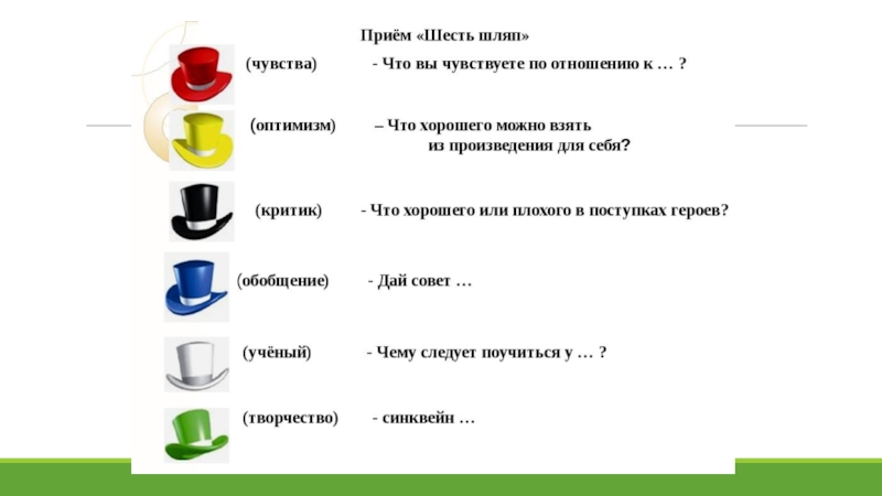 Технология 6 вопросов. Метод 6 шляп на уроке литературы. Прием шесть шляп мышления на уроке литературного чтения. Прием шесть шляп критического мышления на уроках литературы. Метод 6 шляп на уроке.