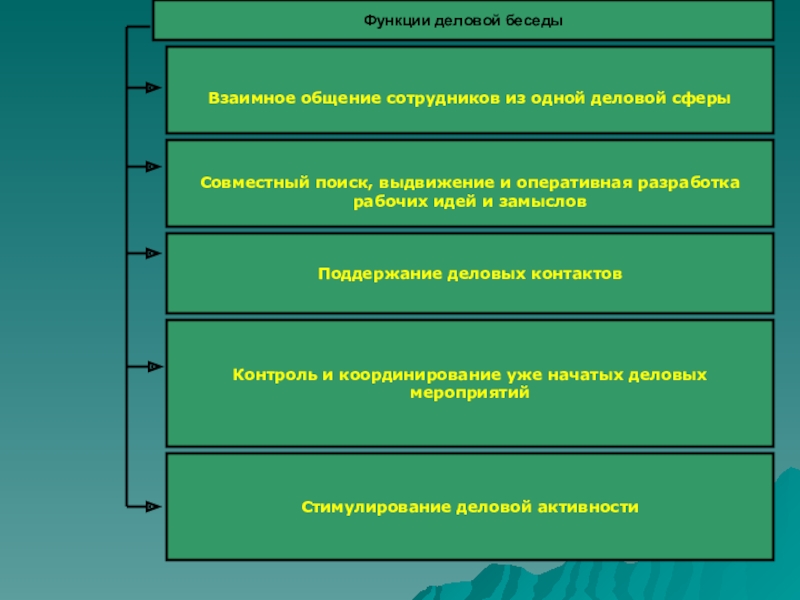 Деловая риторика презентация