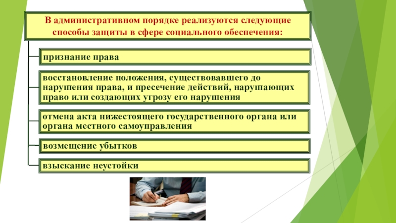 Презентация на тему защита прав граждан в области социального обеспечения