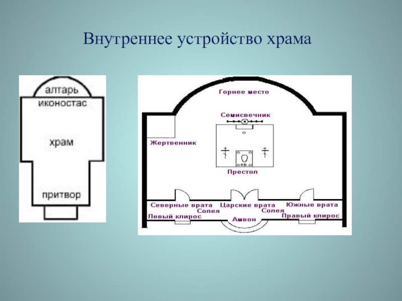 Схема храма внутри