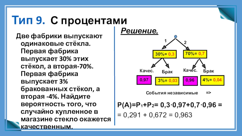 Первая фабрика выпускает 30 стекол вторая 70