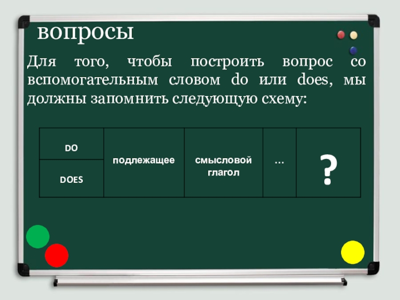 Постройте вопросы. Постройте вопросы со следующими словами.