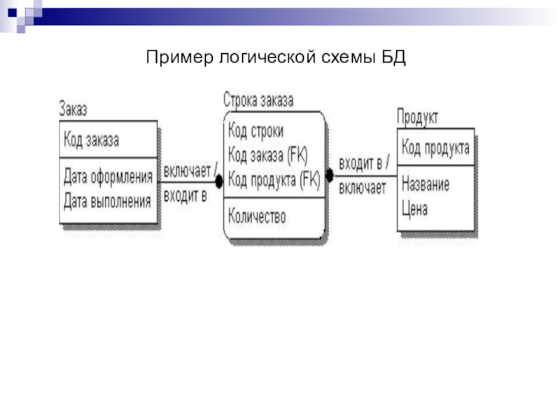 Логическая схема это бд