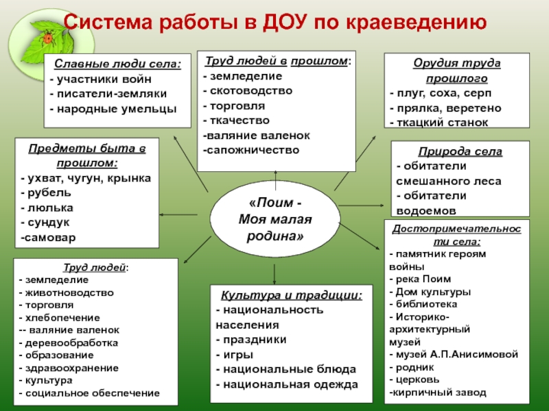 Проект по краеведению 9 класс