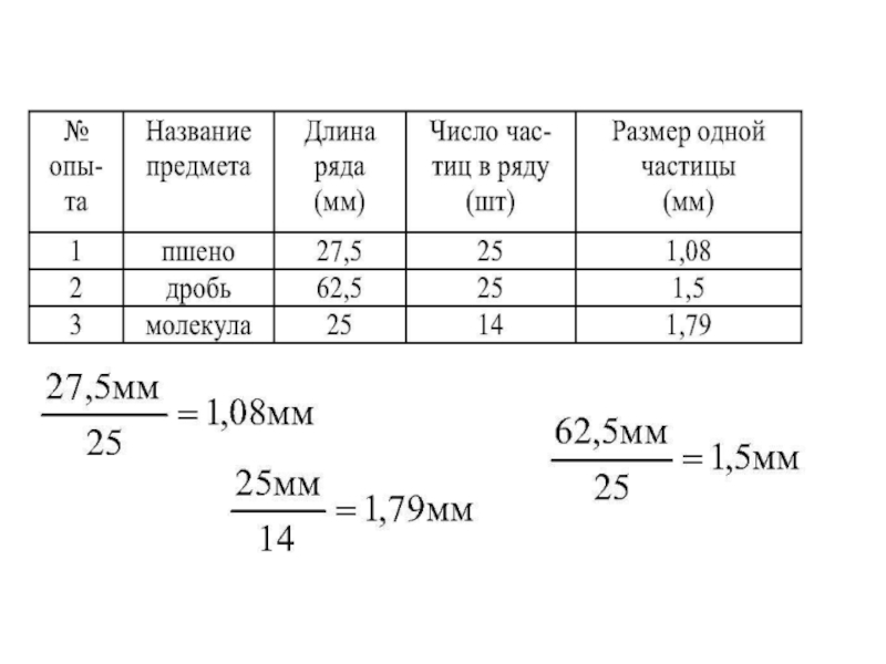 Лабораторная по физике 7 класс измерение. Определение диаметра нити физика 7 лабораторная работа. Физика 7 класс измерение размеров малых тел лабораторная. Лабораторная работа по физике 7 класс измерение. Лабораторная по физике 7 класс измерение размеров малых тел вывод.