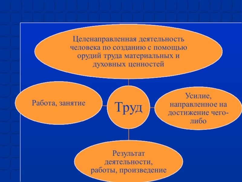 Проект по обществознанию 5 класс на тему труд