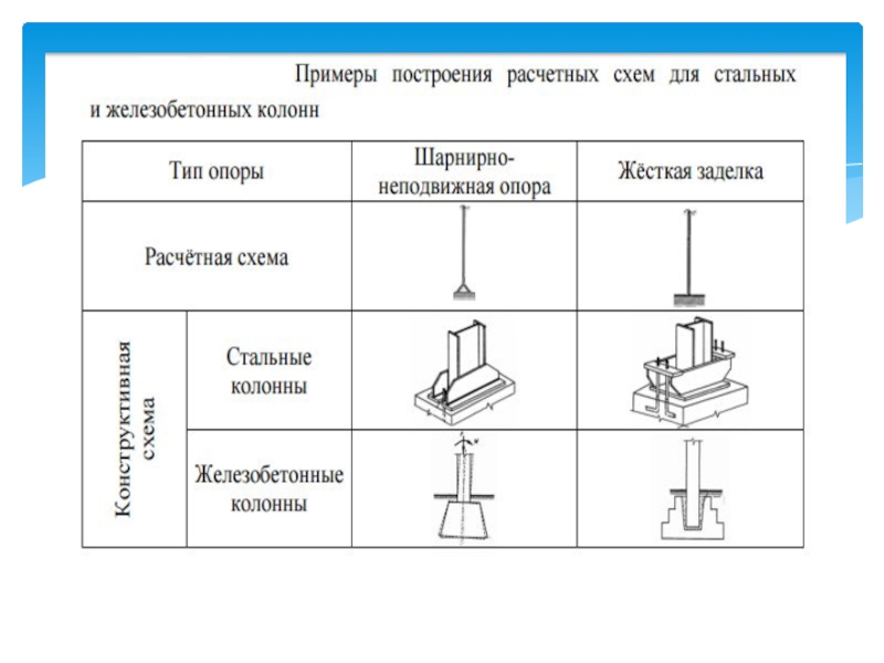 Неподвижная опора на схеме