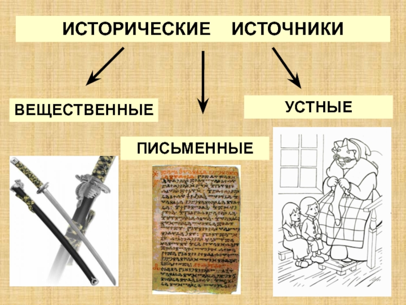 Исторические источники схема