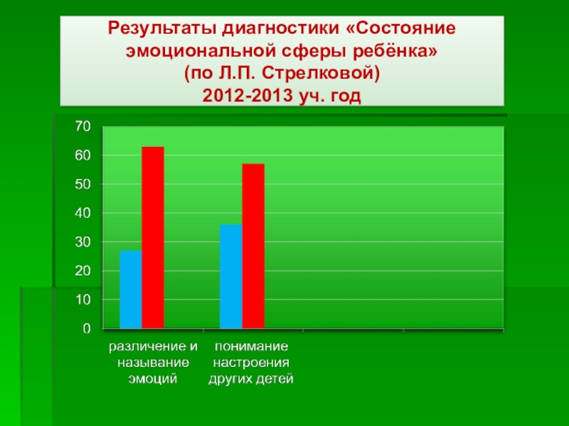 Диагностика эмоциональной сферы. Методы диагностики эмоциональной сферы. Методика на выявление эмоциональной сферы. Диагностика эмоциональной сферы ребенка. Диагностика эмоциональной сферы ребенка (л.п.Стрелкова.