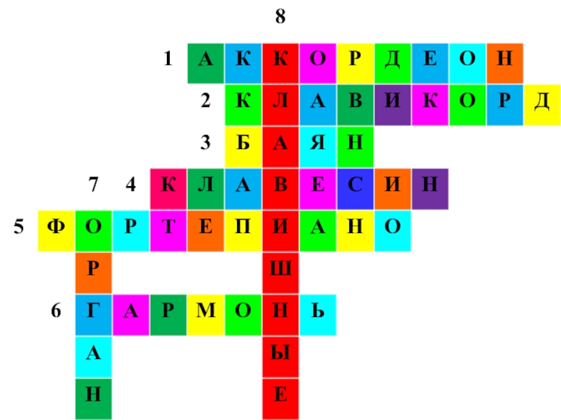 Кроссворд по музыке 5 класс. Общее название всех клавишных инструментов кроссворд. Разгадай кросвоод "инструменты текстового редактора". Кроссворд по музыке. Кроссворд струнно-смычковые инструменты.