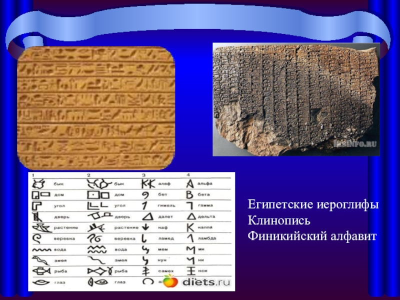 Почему двуречье называют клинописью. Египетская клинопись алфавит. Финикийские иероглифы. Финикийские таблички. Клинопись и иероглифы отличия.