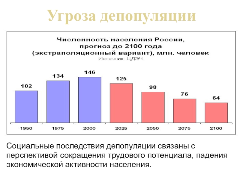 Индивидуальный проект демографическая ситуация в россии