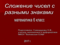Презентация Сложение чисел с разными знаками