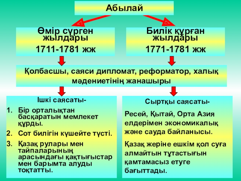 Реформацияның еуропа елдеріне таралуы презентация