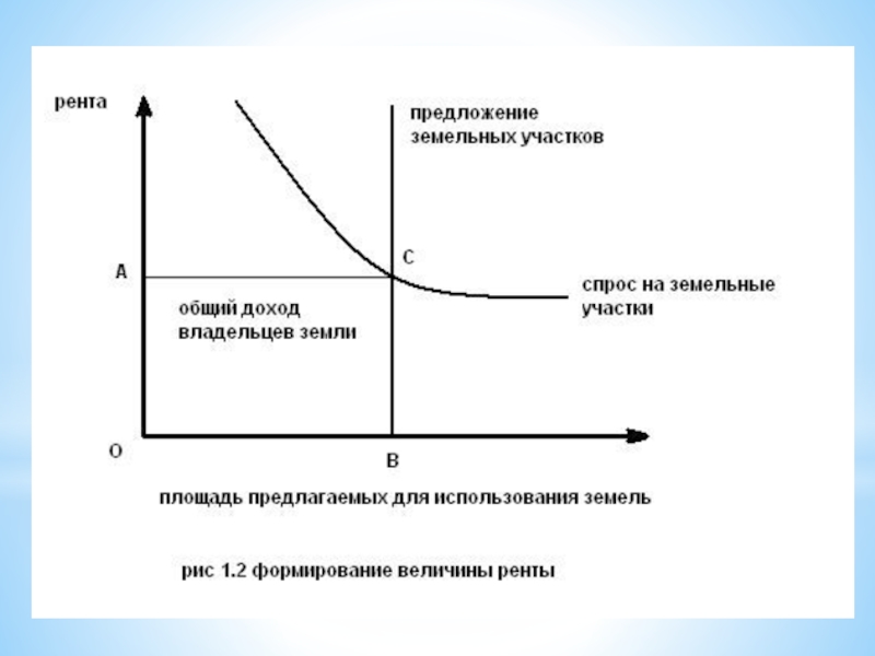 Рынок земли и рента. Рента и цена земли. Экологическая рента. Как устанавливаются Размеры земельной ренты.