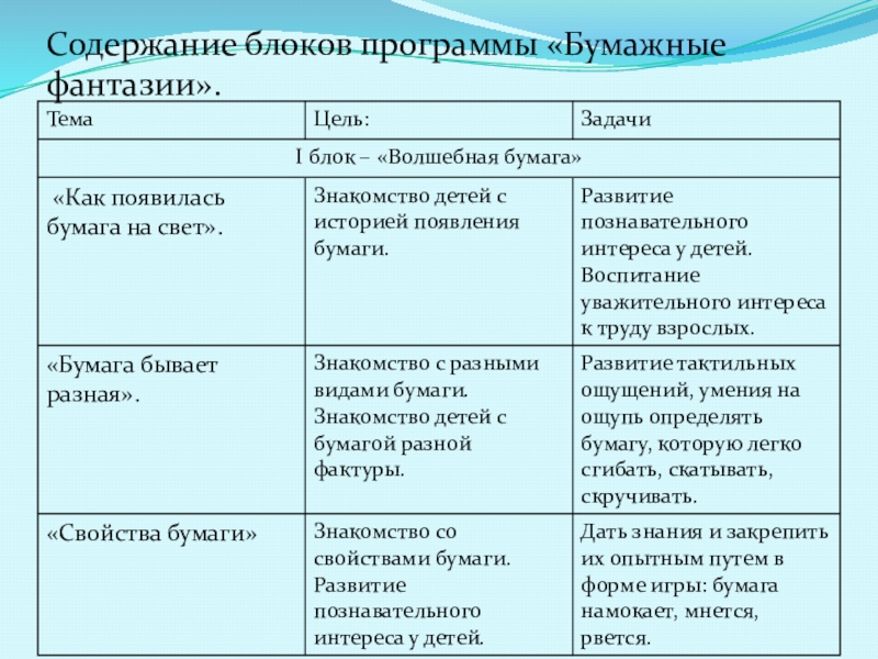 Содержание блока. Блок содержание.