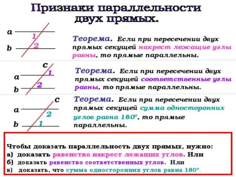 Проект на тему параллельные прямые по математике