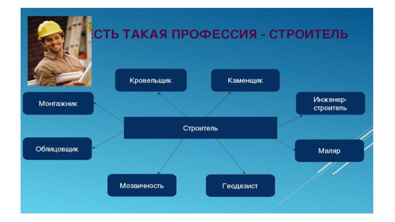 Текст какая профессия. Строительные профессии и специальности. Профессии относящиеся к строительству. Профессии отрасли строительства. Профессии в строительстве список.