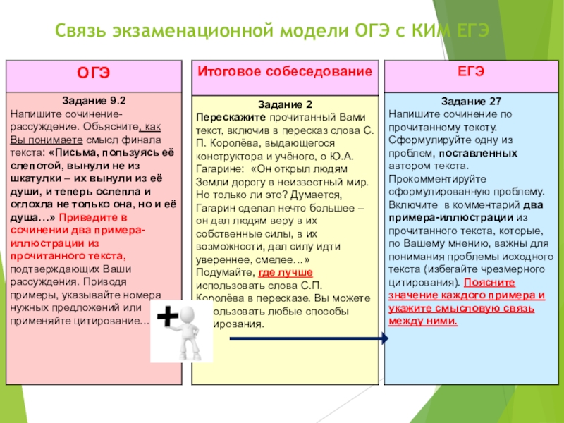 Сочинение огэ презентация