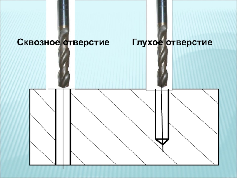 Сквозное отверстие. Сверление сквозных и глухих отверстий. Технология сверления глухих и сквозных отверстий. Сверление и рассверливание сквозных и глухих отверстий. Сквозное и глухое отверстие.