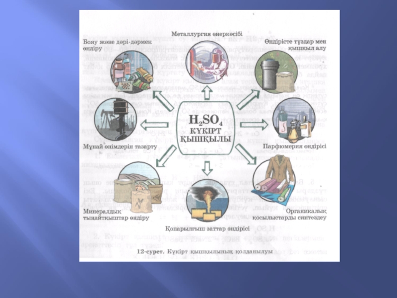 Күкірт алу. Күкірт презентация. Күкірт оксидтері презентация. Кукирт кышкылы. Күкірт оксиди слайд.