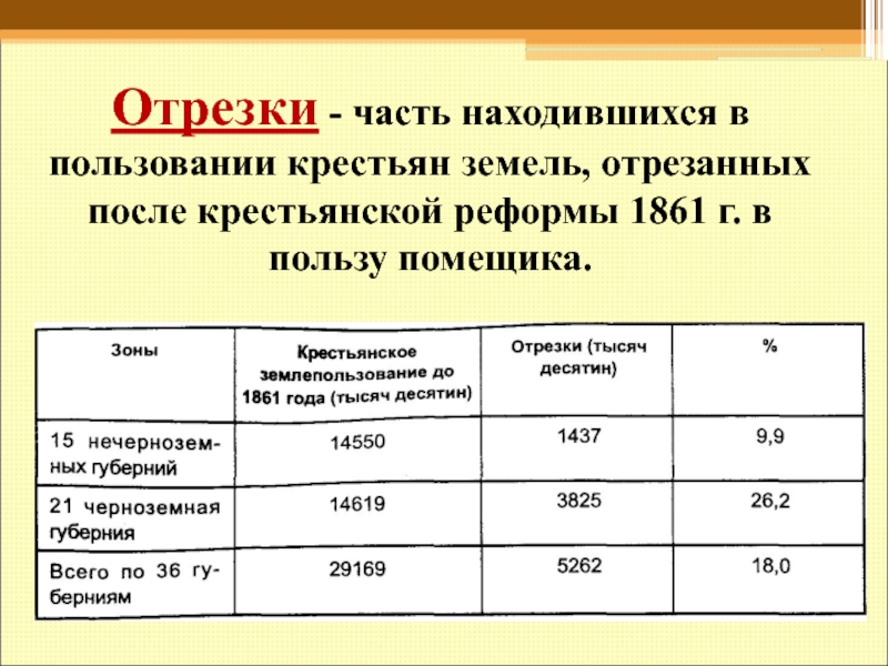 Площадью превышающей. Отрезки это в истории. Отрезки это в истории 1861. Отрезки история определение. Отрезки Крестьянская реформа 1861.