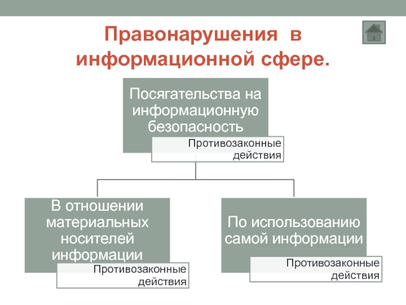 Сферы правонарушения