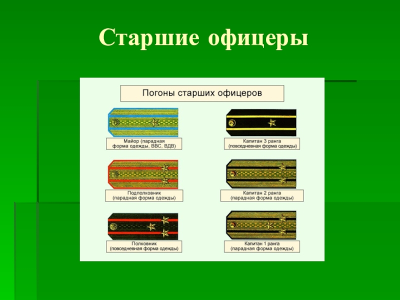 Воинские звания рф презентация