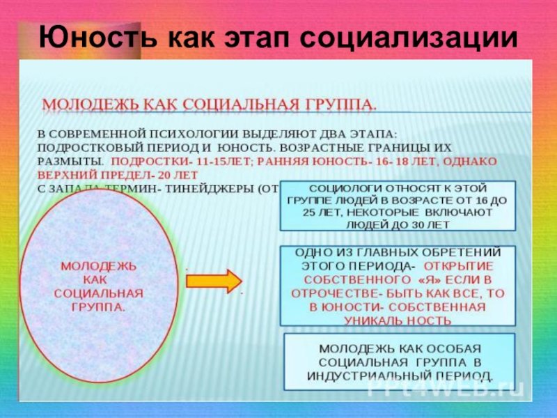 Социализация личности обществознание 10 класс презентация