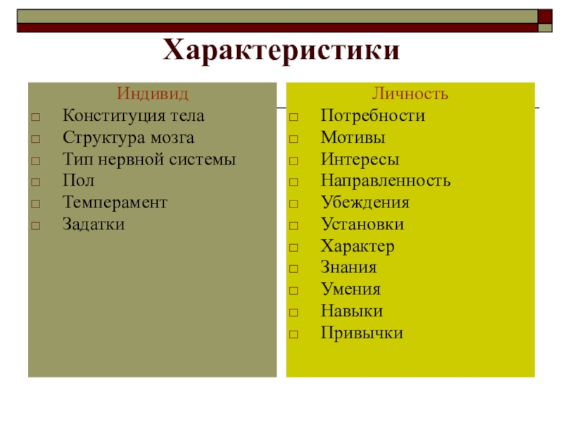 Какой из перечисленных далее признаков не относится к признаку проекта