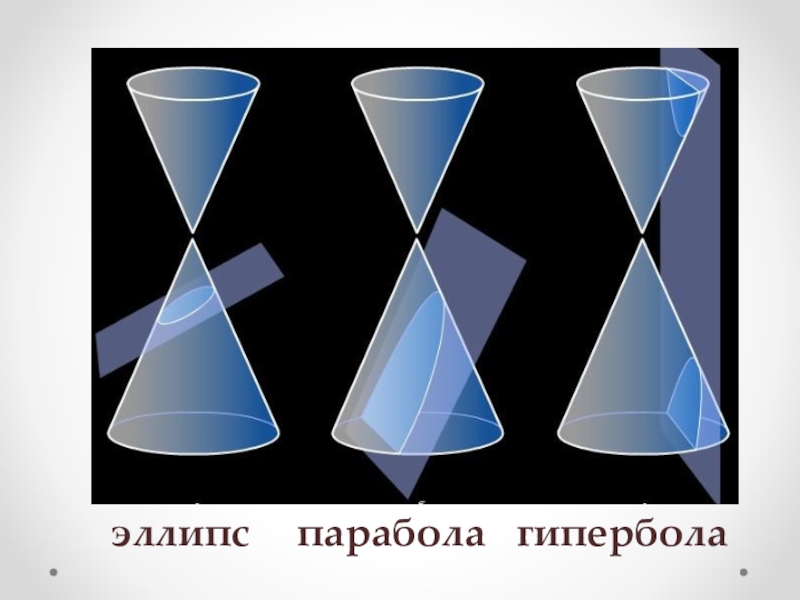 Парабола и гипербола. Эллипс Гипербола парабола. Конические сечения эллипс парабола Гипербола. Окружность эллипс Гипербола парабола. Эллис, гибербол, парабол.